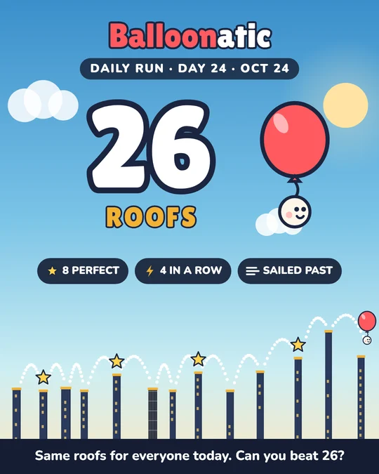 A Balloonatic Daily share poster: the day number, the roofs reached, perfect landings and the path of every jump.